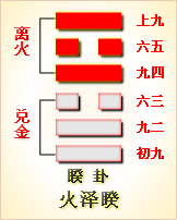 丰天小畜变风泽中孚_雷天大壮变山天大畜_雷天大壮变泽天夬