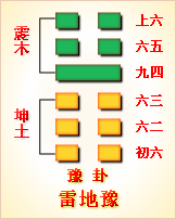 雷天大壮变泽天夬_雷天大壮变山天大畜_丰天小畜变风泽中孚