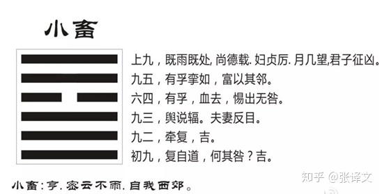 丰天小畜变风泽中孚_雷天大壮变山天大畜_雷天大壮变泽天夬