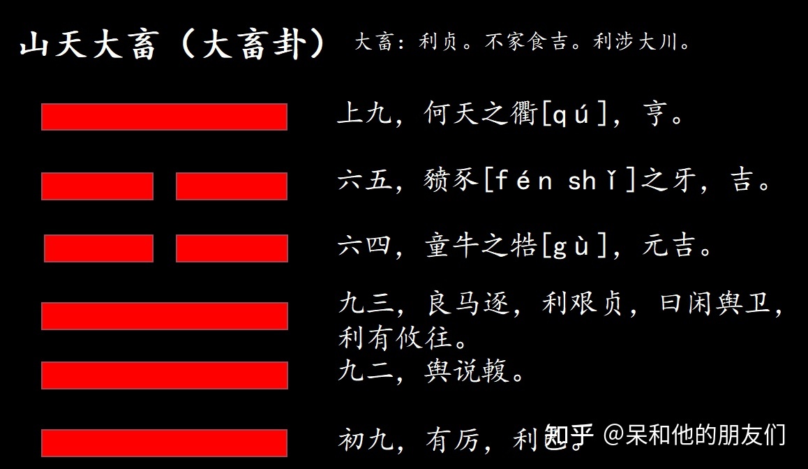 雷风恒变泽水困_风火家人变风天小畜_丰天小畜变风泽中孚