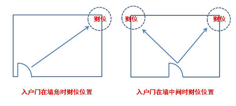 圣苏国圣风水布局的核心原则是人与自然环境的和谐