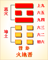 上震下坎卦义_上巽下坎卦属于什么卦_上坎下震卦