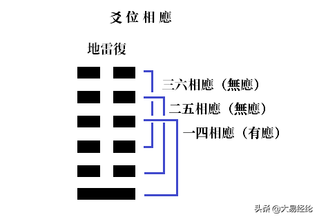 天风姤变火风鼎详解_乾为天变天风姤卦详解_乾为天变天风姤卦详解