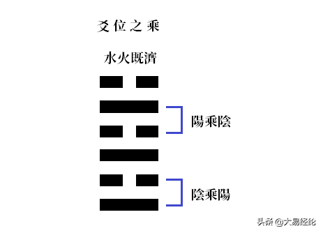 天风姤变火风鼎详解_乾为天变天风姤卦详解_乾为天变天风姤卦详解