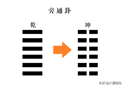 乾为天变天风姤卦详解_乾为天变天风姤卦详解_天风姤变火风鼎详解