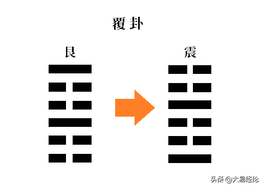 乾为天变天风姤卦详解_乾为天变天风姤卦详解_天风姤变火风鼎详解