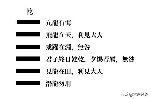 乾为天变天风姤卦详解_天风姤变火风鼎详解_乾为天变天风姤卦详解