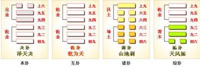 乾为天变天风姤卦详解_天风姤卦变火风鼎详解_天风姤变火风鼎详解