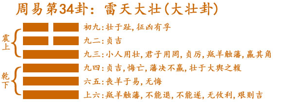 曾仕强详解易经64卦 博客_雷天大壮卦详解_曾仕强大壮卦详解上