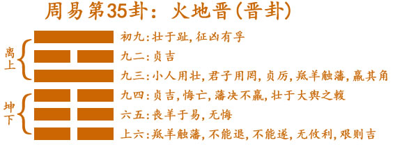 雷天大壮卦详解_曾仕强详解易经64卦 博客_曾仕强大壮卦详解上