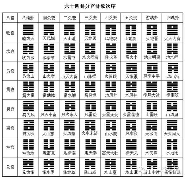 水泽节卦是否有缘分_水泽节感情有缘分吗_主卦水风井变卦水泽节卦象查询