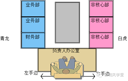 微生物限度室布局设计_总经理办公室布局风水_才艺室房间布局设计