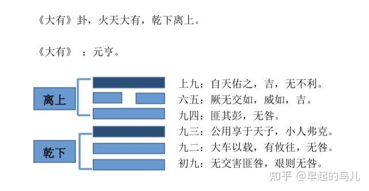 《易》曰“自天佑之，吉无不利（1）