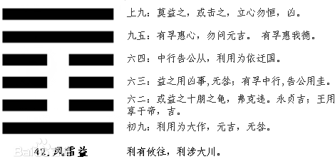 易经杂谈和易经系传别讲_梅花易经卦例解卦_易经杂卦传及译文