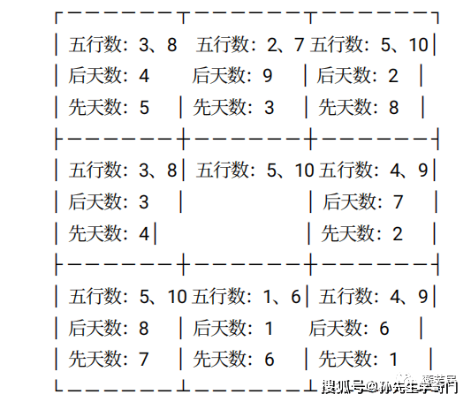 比大六壬还准的预测术_生男生女预测表准吗有测准的吗_六壬预测