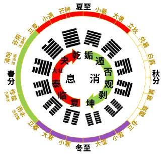 龙隐周易64卦详解_周易变卦解卦方法详解_周易临卦详解