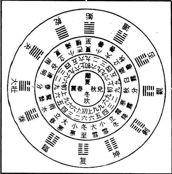 周易临卦详解_周易变卦解卦方法详解_龙隐周易64卦详解