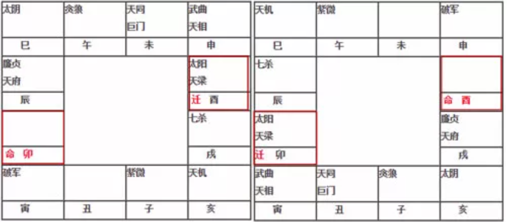 紫薇入事业宫_紫薇命盘没有事业宫_紫薇命盘看事业