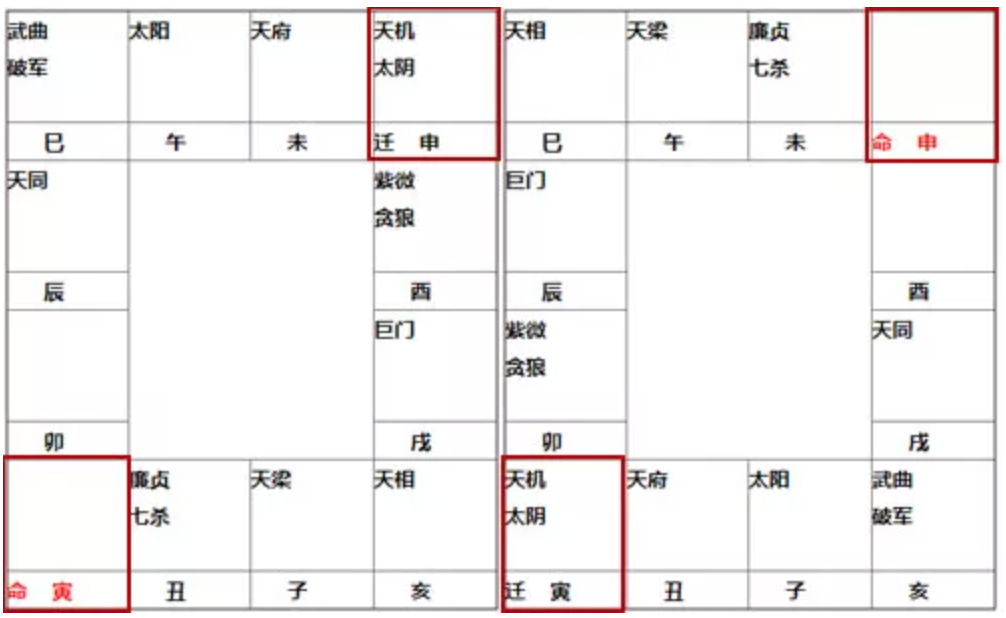 紫薇入事业宫_紫薇命盘没有事业宫_紫薇命盘看事业