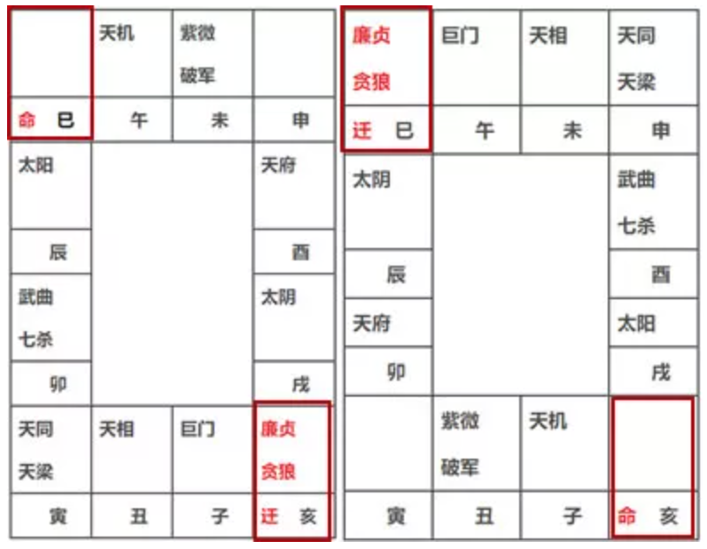 紫薇入事业宫_紫薇命盘看事业_紫薇命盘没有事业宫