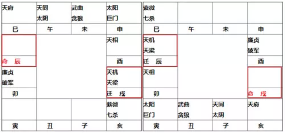 紫薇命盘看事业_紫薇命盘没有事业宫_紫薇入事业宫