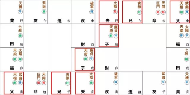 紫薇命盘对宫怎么找_紫薇命盘没有事业宫_紫薇命盘父母宫