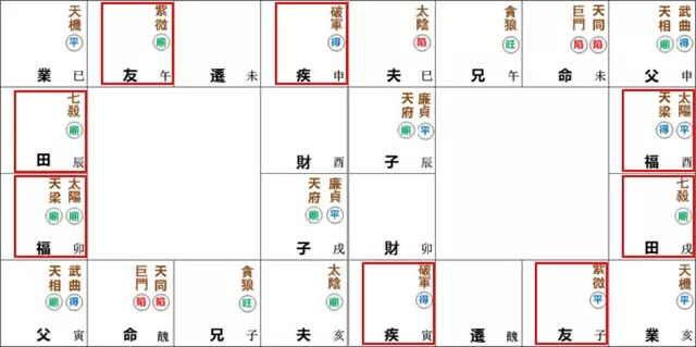 紫薇命盘没有事业宫_紫薇命盘父母宫_紫薇命盘对宫怎么找