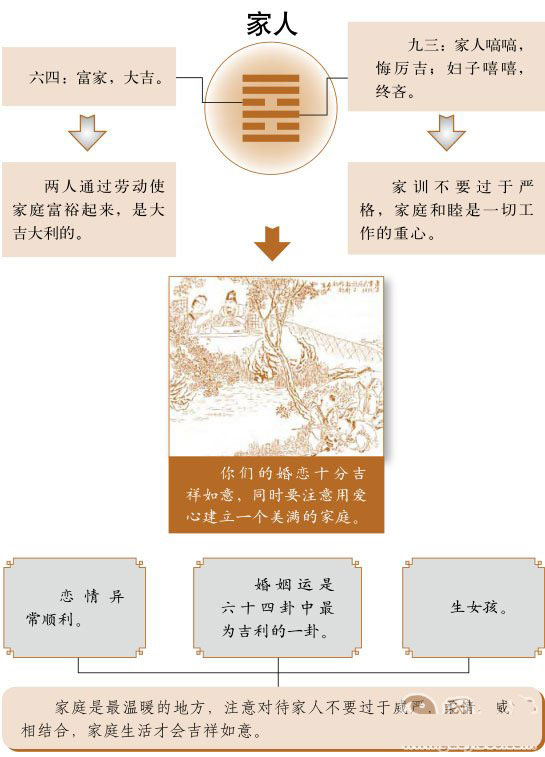 地坎卦详解_64卦坎为水详解_天卦地卦挨星详解