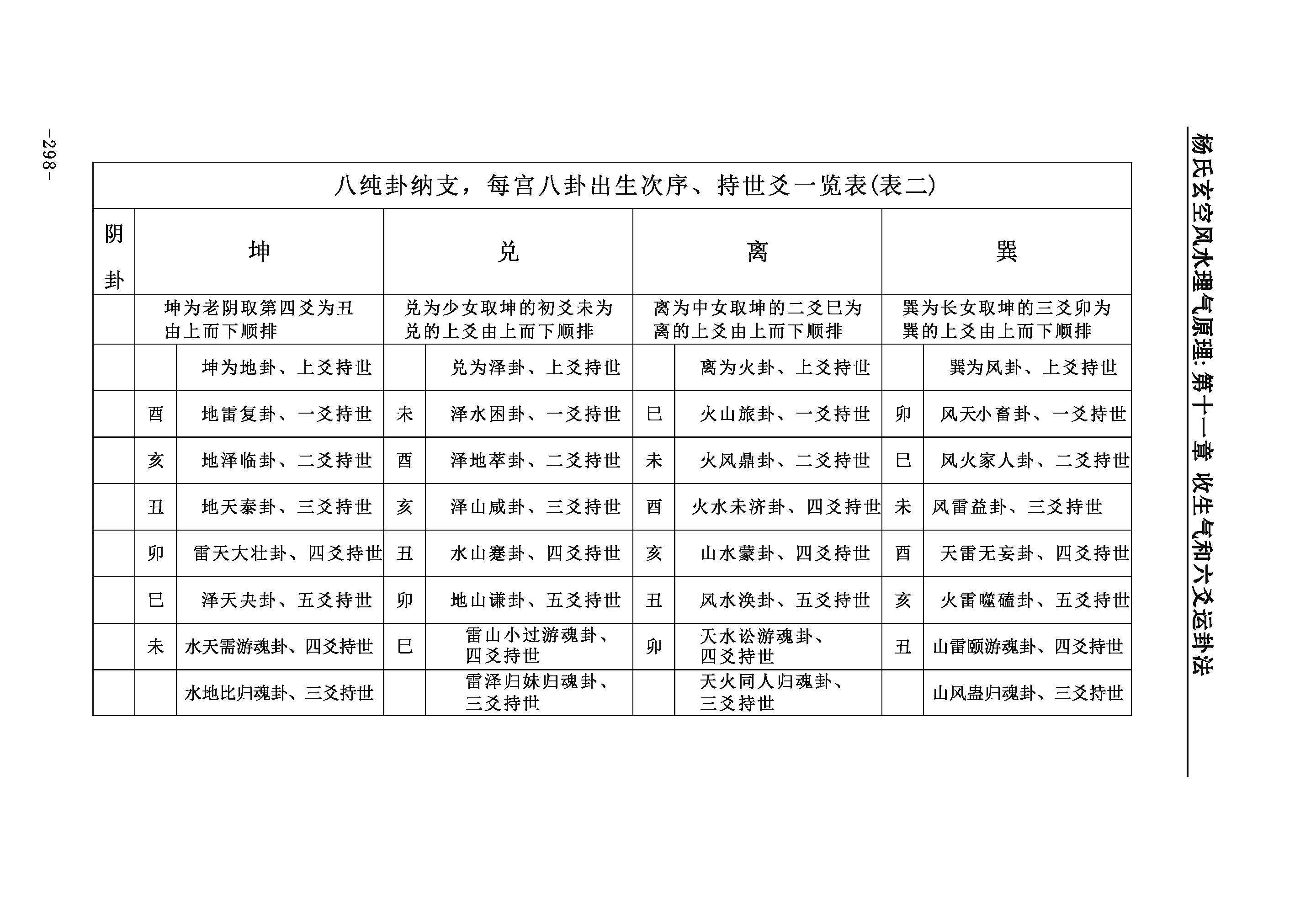 六爻八卦测彩_八卦六爻算命_八卦六爻配五行基础