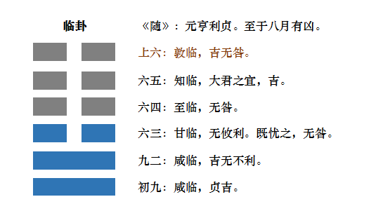 损卦变临卦 婚姻_天雷无妄卦是吉还是凶_临卦是八月真的有凶吗万年历