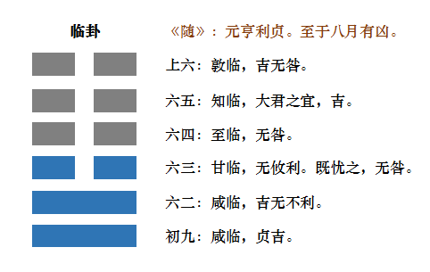 损卦变临卦 婚姻_临卦是八月真的有凶吗万年历_天雷无妄卦是吉还是凶