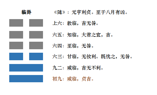 临卦是八月真的有凶吗万年历_损卦变临卦 婚姻_天雷无妄卦是吉还是凶