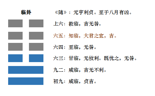 临卦是八月真的有凶吗万年历_损卦变临卦 婚姻_天雷无妄卦是吉还是凶