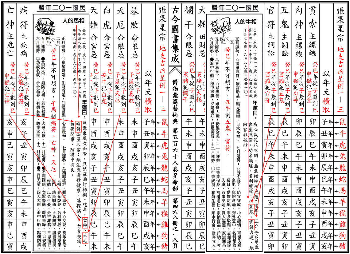 中国最有钱的5大生肖，有你吗？