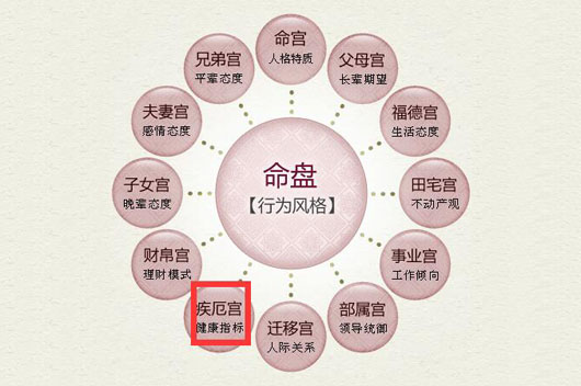 紫薇斗数看适合在外打拼的命盘_紫薇斗数铃星_中华预测网紫薇斗数排盘