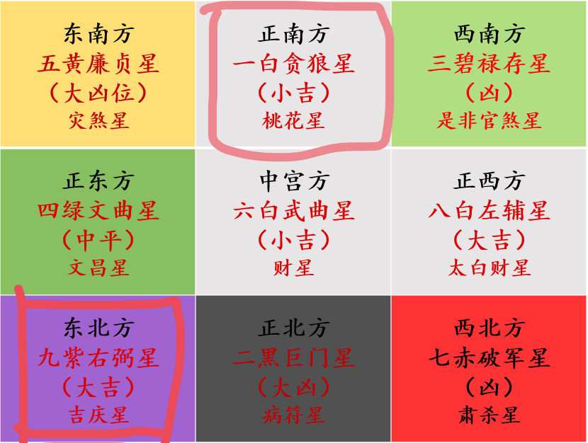 风水物品摆放_官运风水物品_风水增强官运