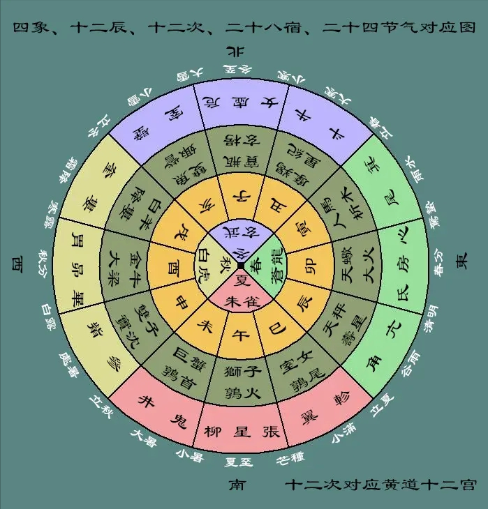 今年是什么年号_年号怎么推算六十甲子_数伏日期推算方法