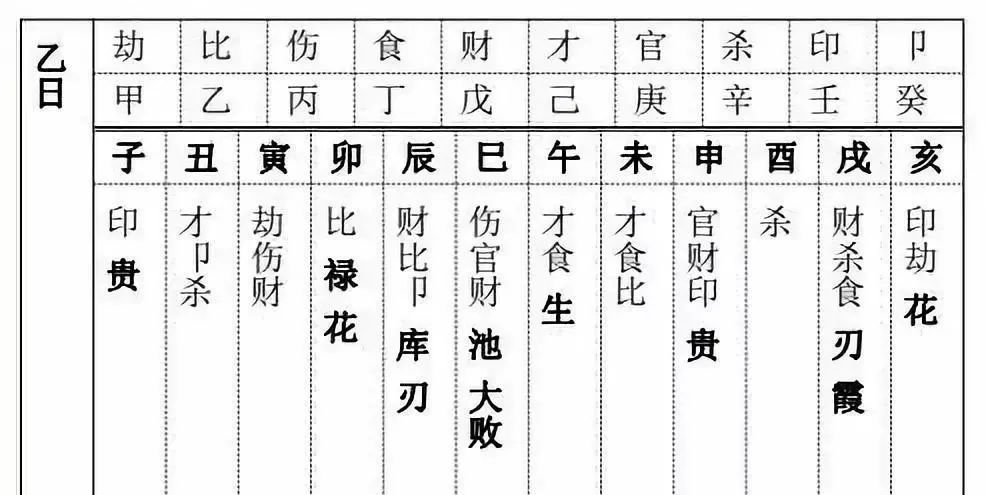 十神八字四柱免费算命_八字十神正印代表什么_八字十神相生相克图正财生七杀么