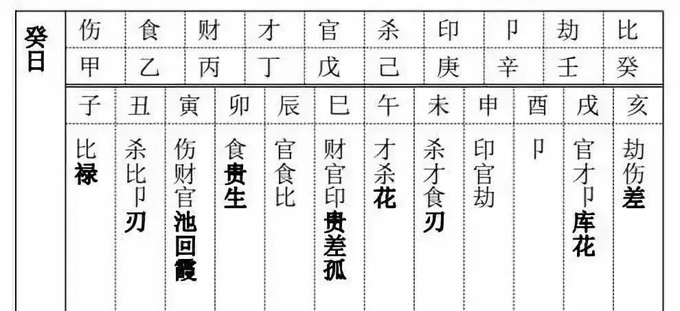 八字十神相生相克图正财生七杀么_十神八字四柱免费算命_八字十神正印代表什么