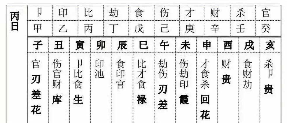 八字十神正印代表什么_八字十神相生相克图正财生七杀么_十神八字四柱免费算命