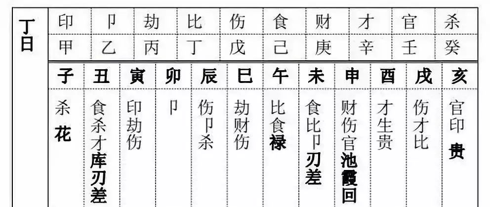 八字十神相生相克图正财生七杀么_八字十神正印代表什么_十神八字四柱免费算命