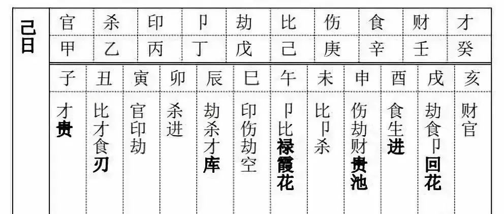 八字十神正印代表什么_八字十神相生相克图正财生七杀么_十神八字四柱免费算命