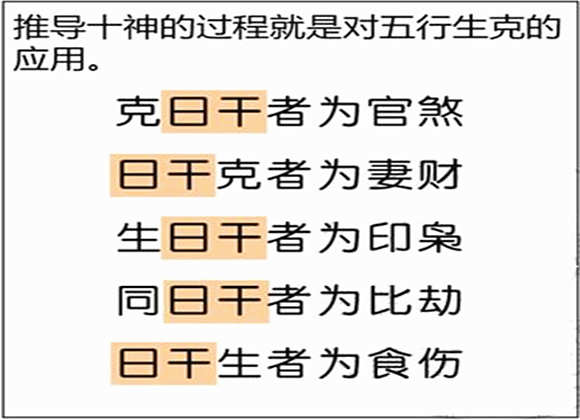 八字十神正印代表什么_十神八字四柱免费算命_八字十神相生相克图正财生七杀么