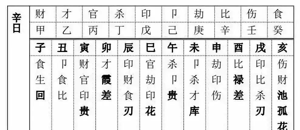 十神八字四柱免费算命_八字十神相生相克图正财生七杀么_八字十神正印代表什么