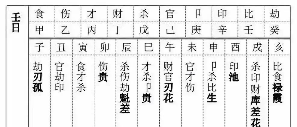 十神八字四柱免费算命_八字十神相生相克图正财生七杀么_八字十神正印代表什么