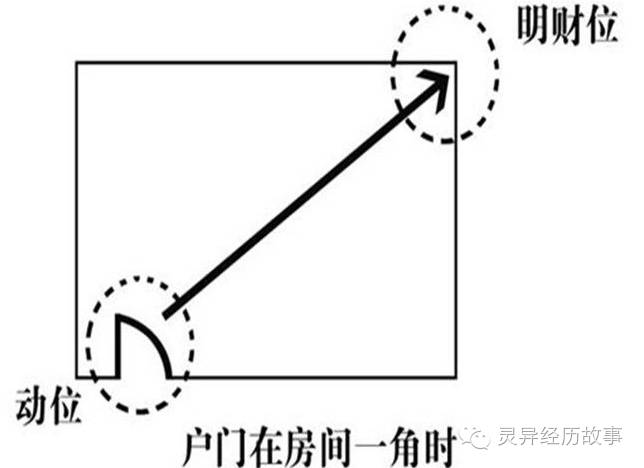 客厅摆放鱼缸风水位置_流水摆件风水摆放位置_旺财风水摆件摆放在客厅什么位置