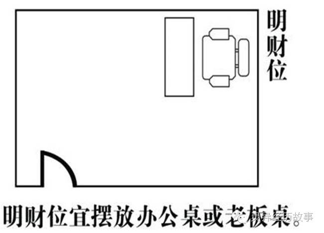 客厅摆放鱼缸风水位置_旺财风水摆件摆放在客厅什么位置_流水摆件风水摆放位置