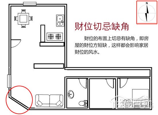 餐馆风水布局有哪些格局讲究?(二)