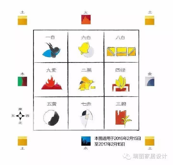 七月家居风水_色彩·风水·家居_漫说家居好风水,灶炉摆放风水宜忌?不可不知!