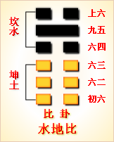 卦名山天大畜变风雷益 求学业_火天大有卦_火天大有变离为火